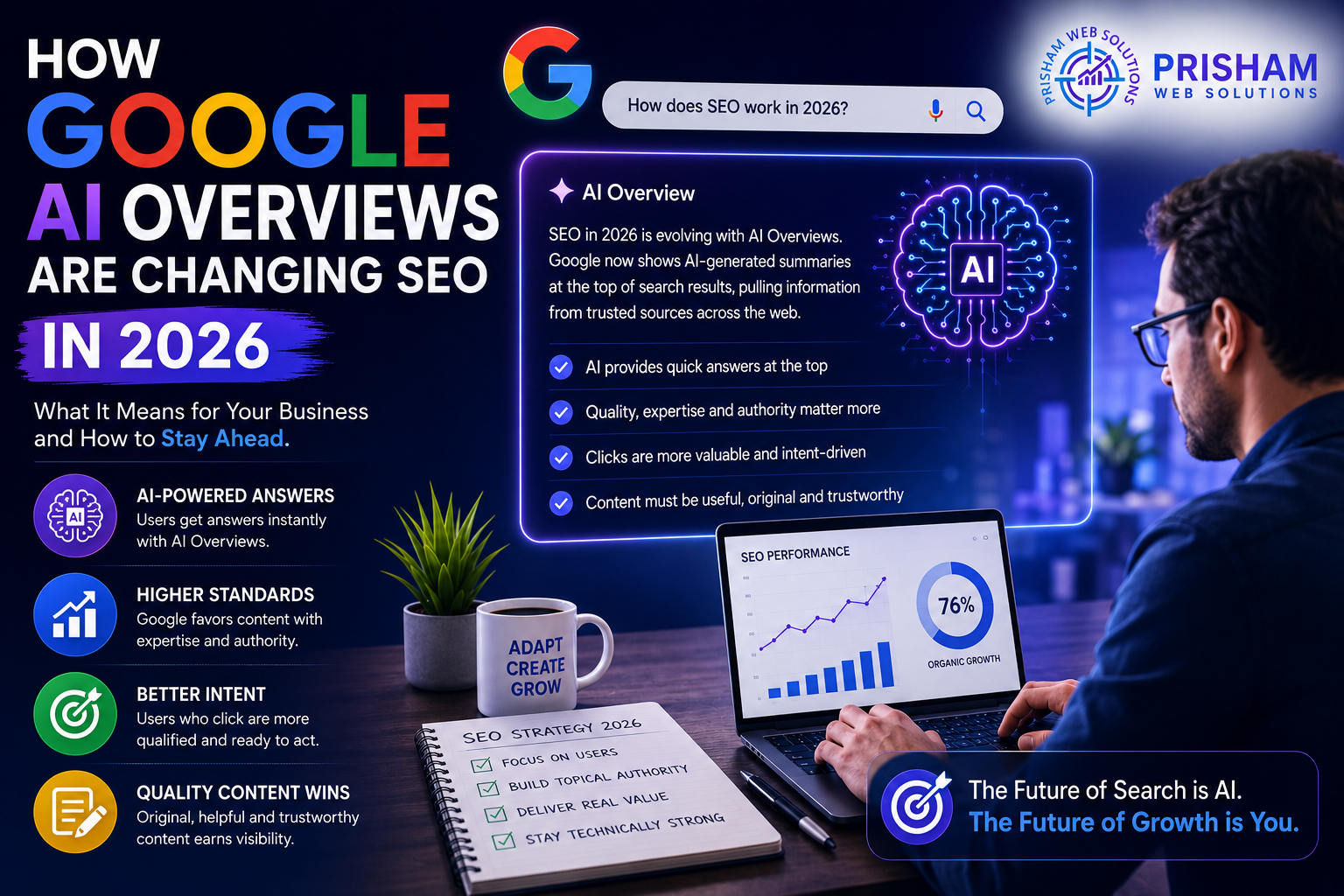How Google AI Overviews Are Changing SEO in 2026